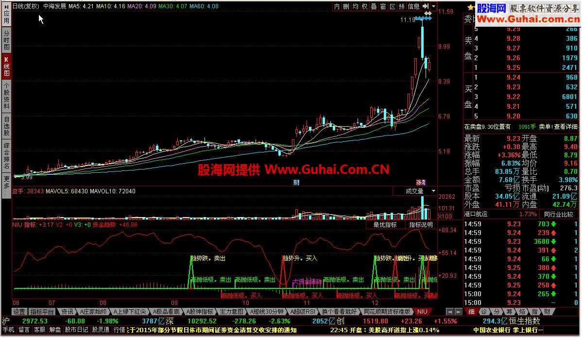 大资金活动源码