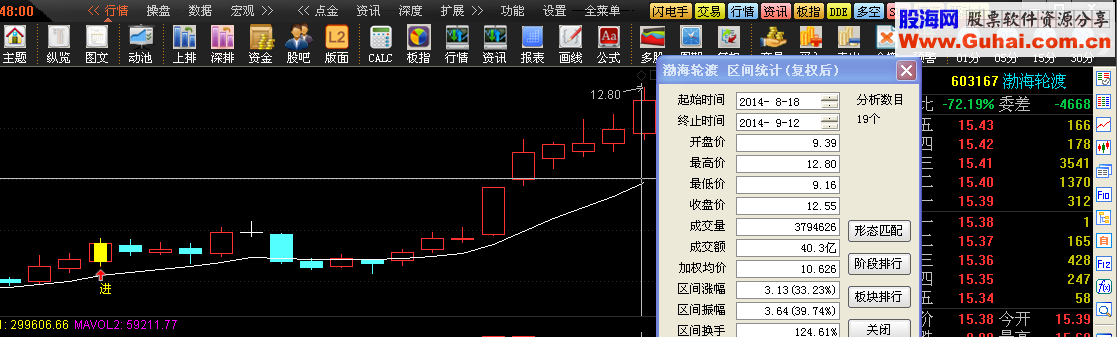 周周强势 势不可挡 主图 幅图 选股 思路 源码