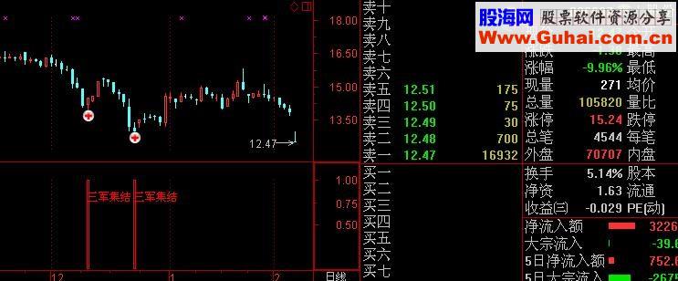 135战法三军集结幅图公式 