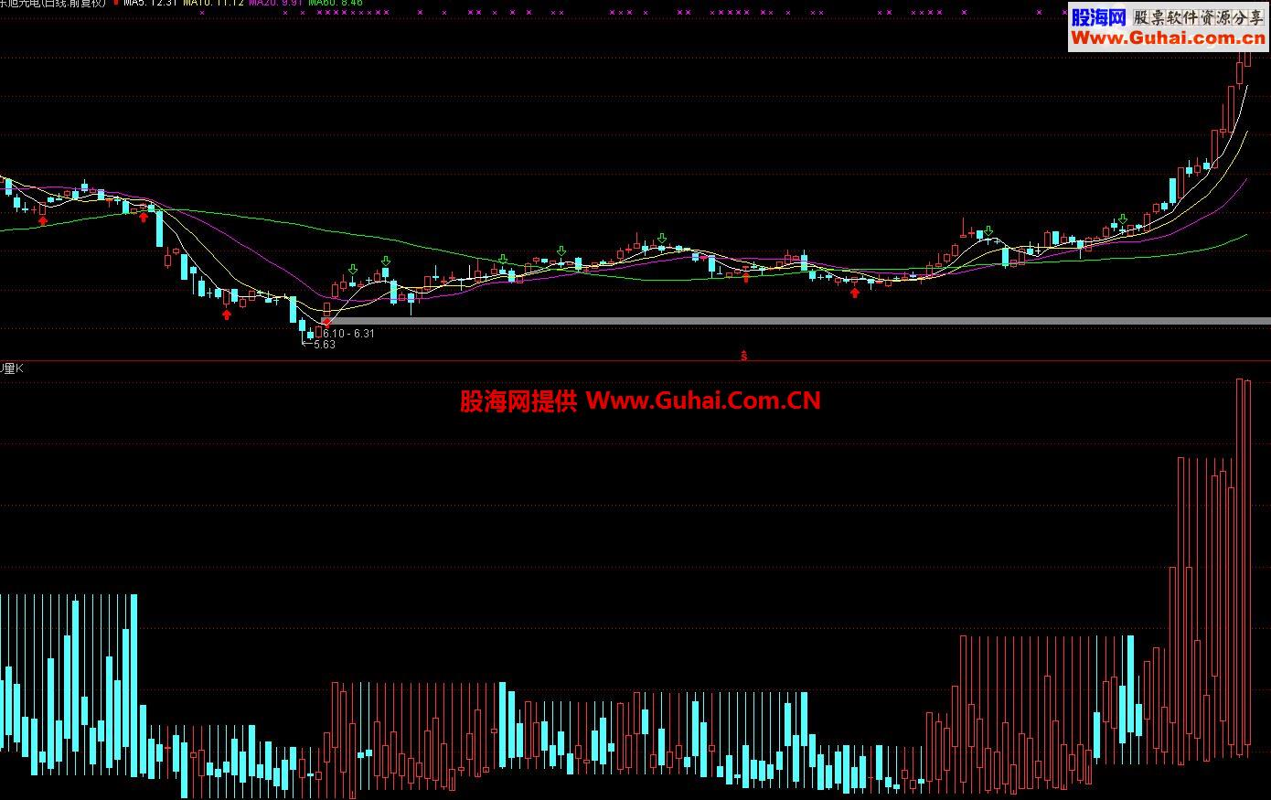 通达信量指标图源码
