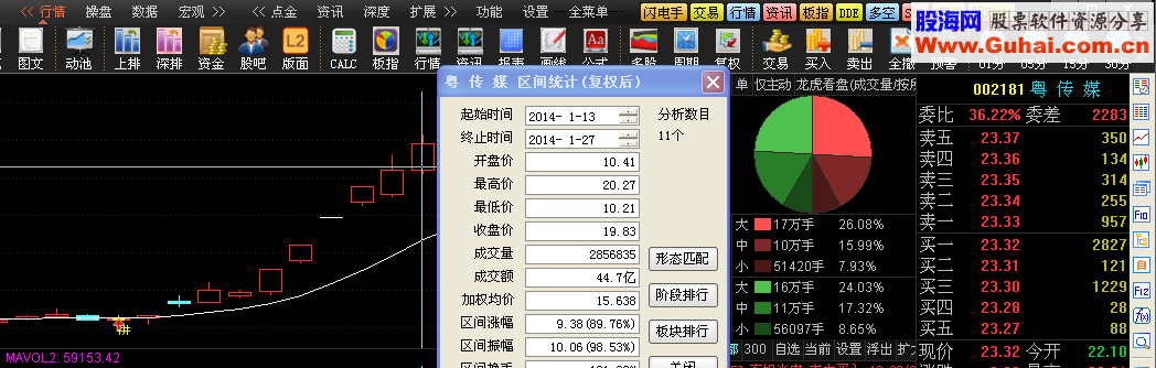 周周强势 势不可挡 主图 幅图 选股 思路 源码