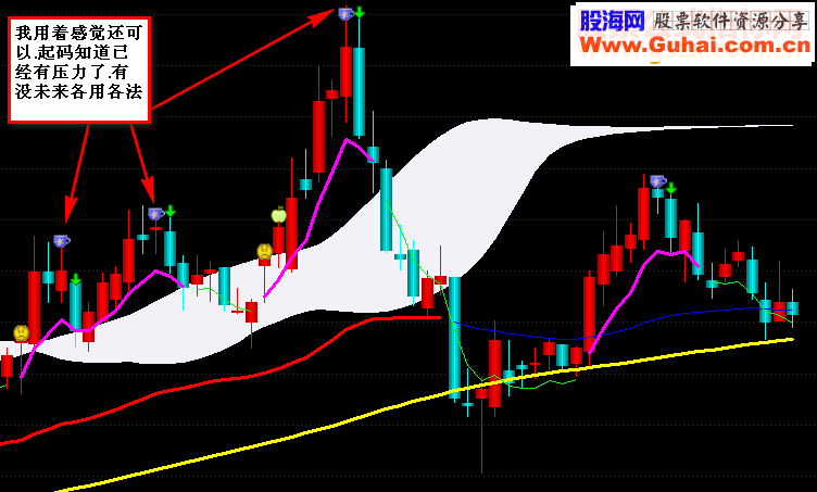 通达信高点压力出现源码