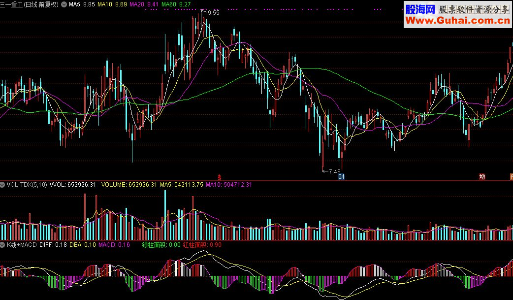 通达信K线+MACD指标公式