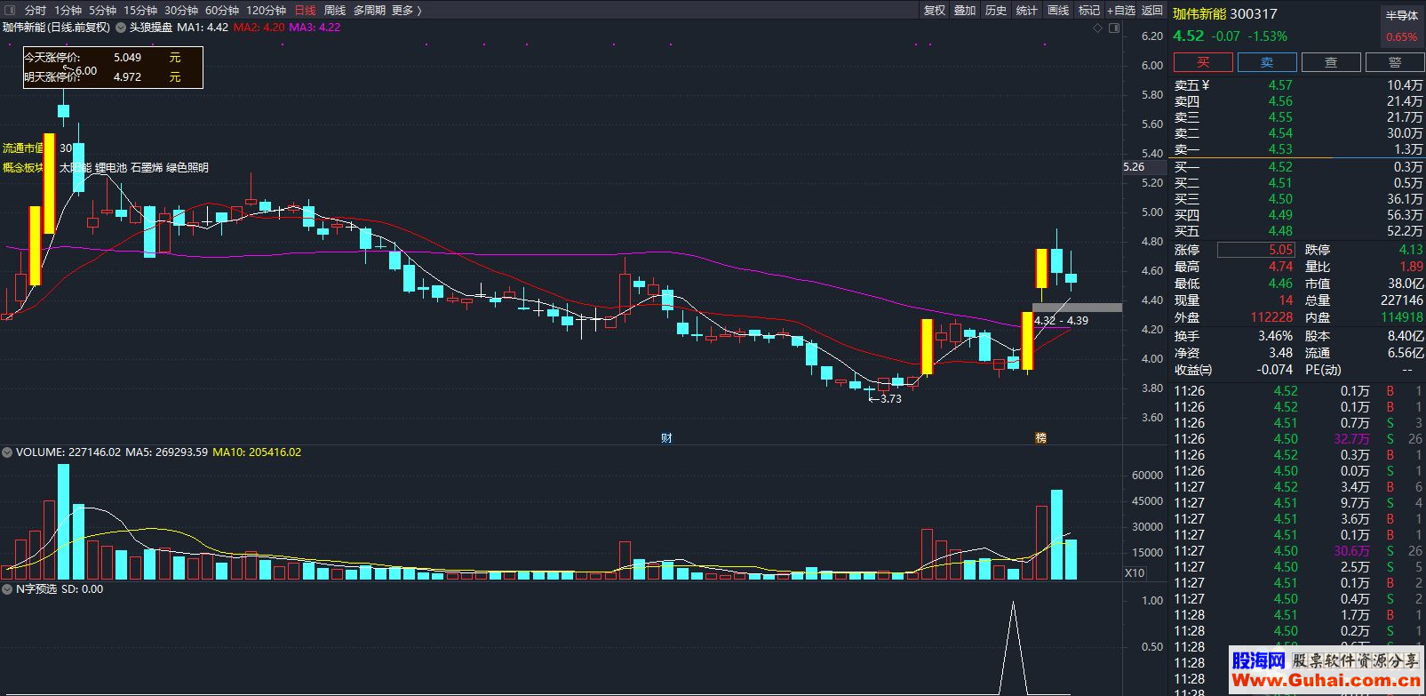 通达信涨停 N字反转（公式 选股 测试图）加密
