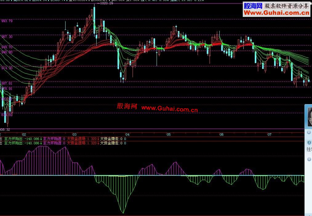 大智慧资金流指标源码