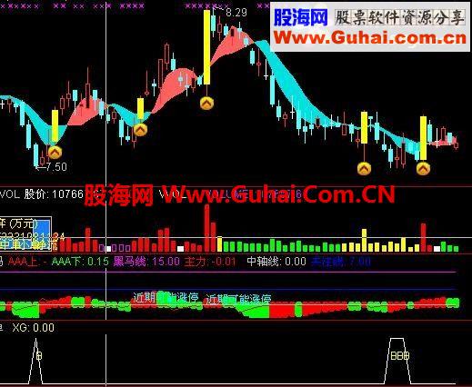 通达信简单明了指标公式