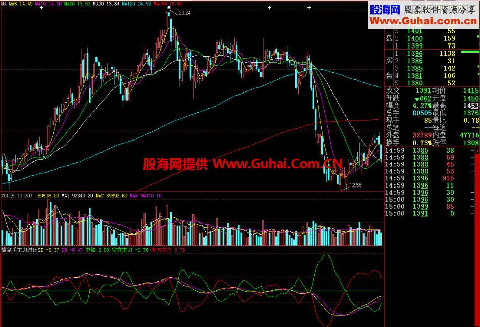 大智慧操盘手主力进出副图指标