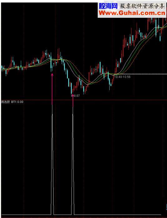 通达信 底部选股公式