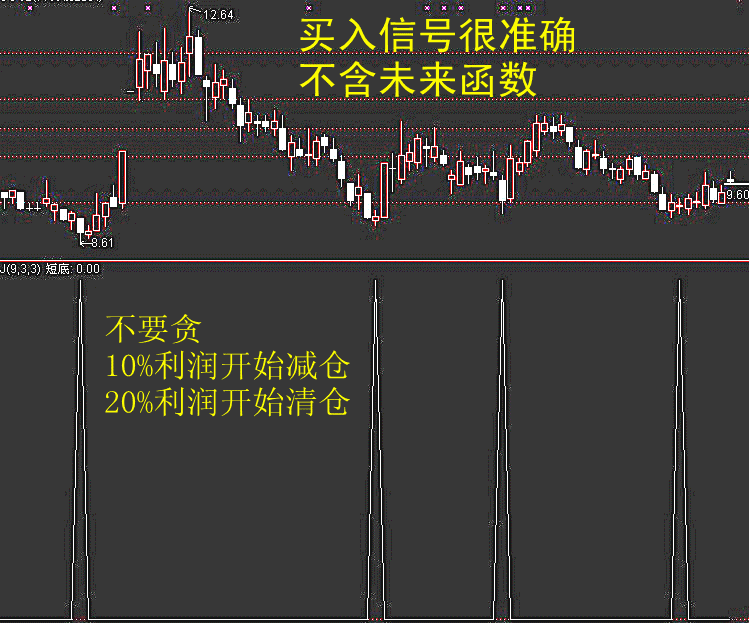 通达信【底部选股】 某私募机构用的抄底指标（附图选股说明无未来）
