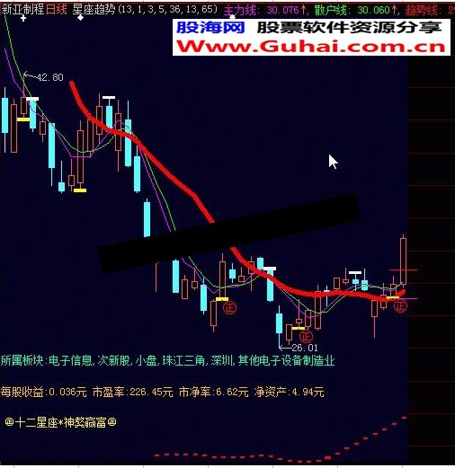 星座趋势 超级短线急速研判大智慧