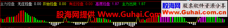 通达信版本的主力控盘副图公式