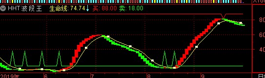 通达信IHC波段王指标副图贴图加密