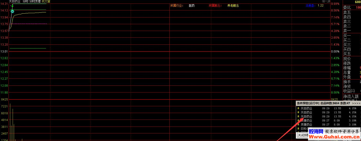 通达信阿哲捉妖股预警优化（指标 副图/选股贴图）无加密