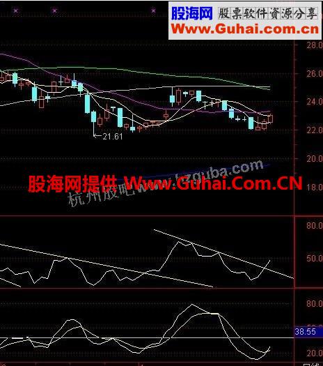 通达信RSI突破下降趋势线副图参考指标