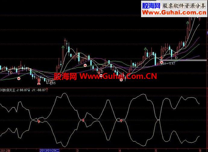 通达信跌停天王指标公式，好不好自己看