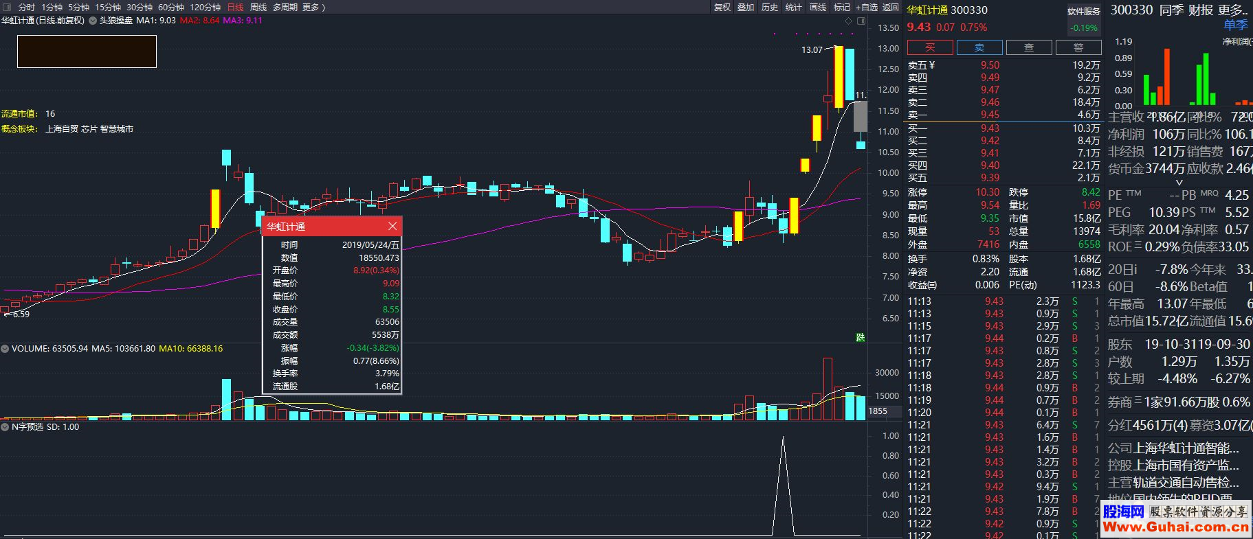 通达信涨停 N字反转（公式 选股 测试图）加密