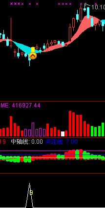 通达信简单明了指标公式
