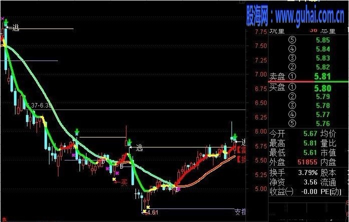 通达信雷达操盘源码附图