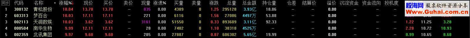通达信优化精确选股开盘抓涨停十拿九稳选股预警精华