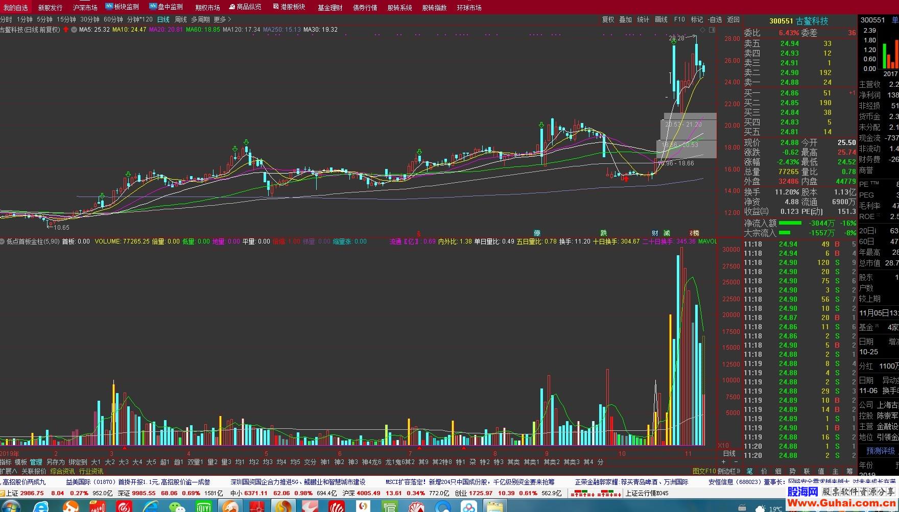 通达信低位首板金柱(源码、副图、、贴图）楼主缺M1和M2参数精灵请回帖补上