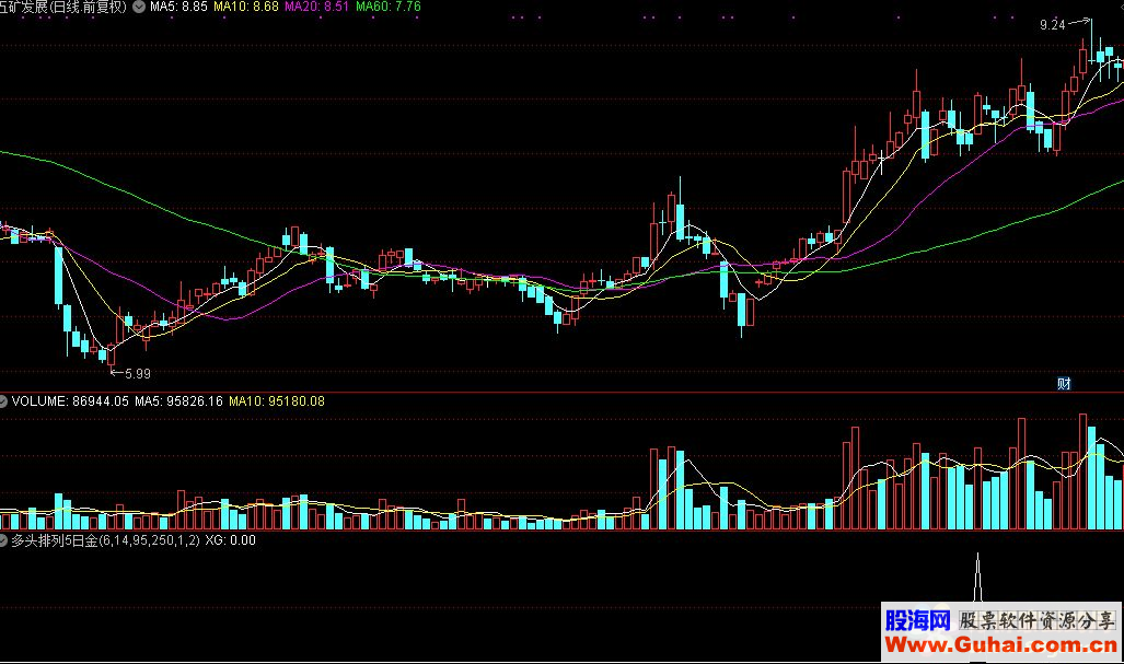 通达信多头排列5日金叉选股源码