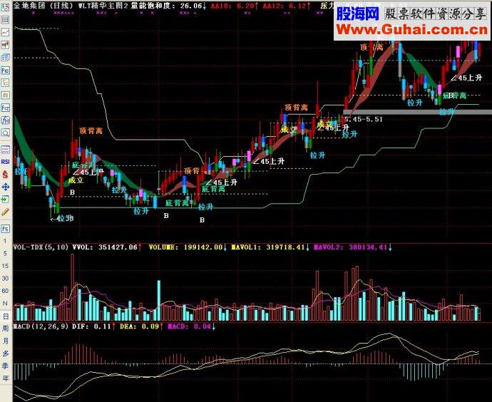通达信五里头精华主图源码
