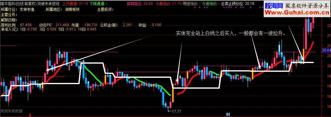 通达信突破未来短线抓涨停 主图 贴图