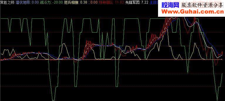 极品常胜之师翻倍的利器不加密