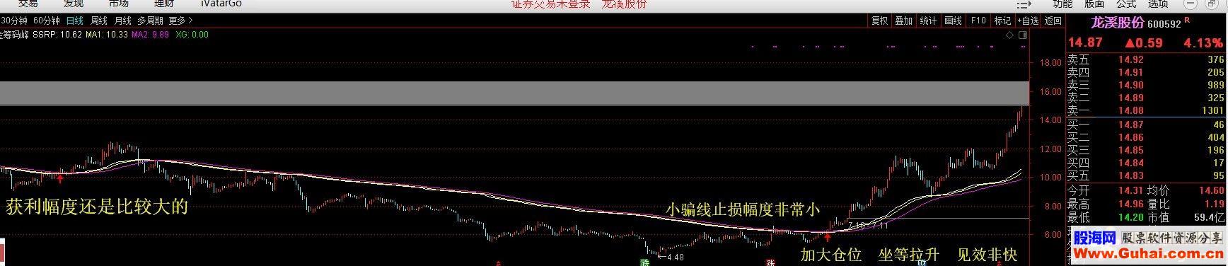 通达信黄金筹码线上线就抢钱牛熊通用源码无未来