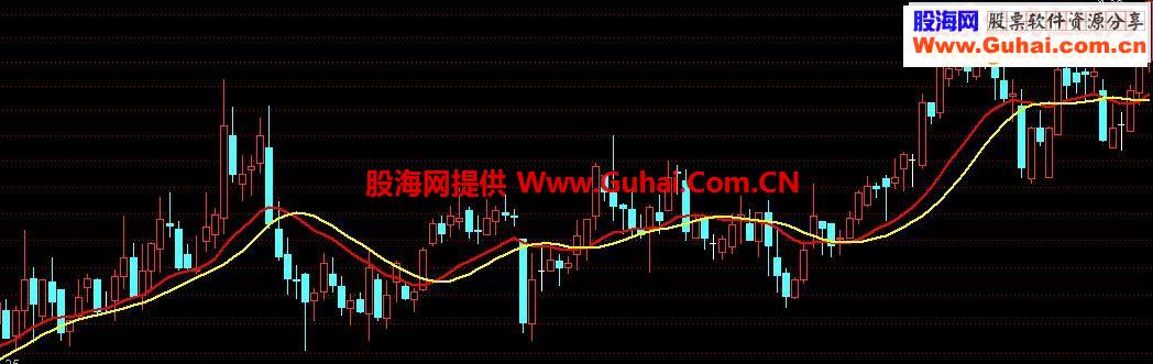 通达信牛马线指标公式