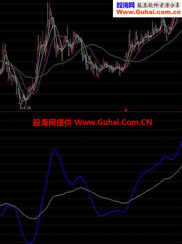 牛马合一指标公式