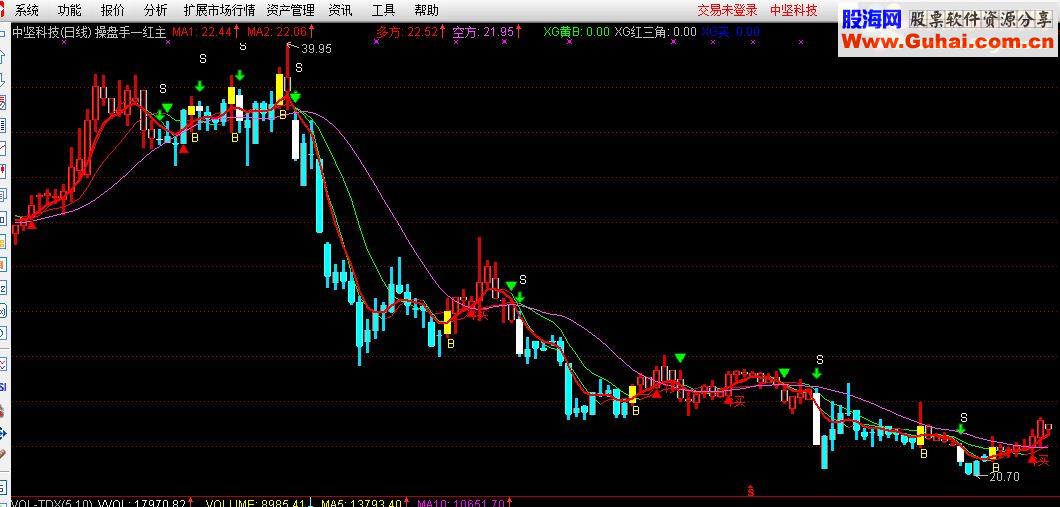 通达信操盘手主图+一红主图指标公式