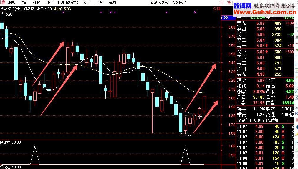 小黑马选股公式 准确率非常高 源码