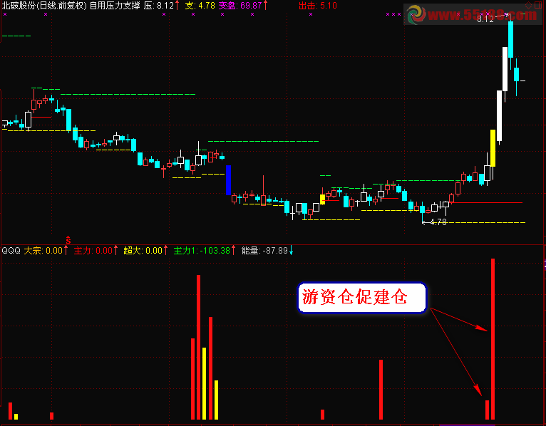 通达信幻影龙麒老师的指标优化