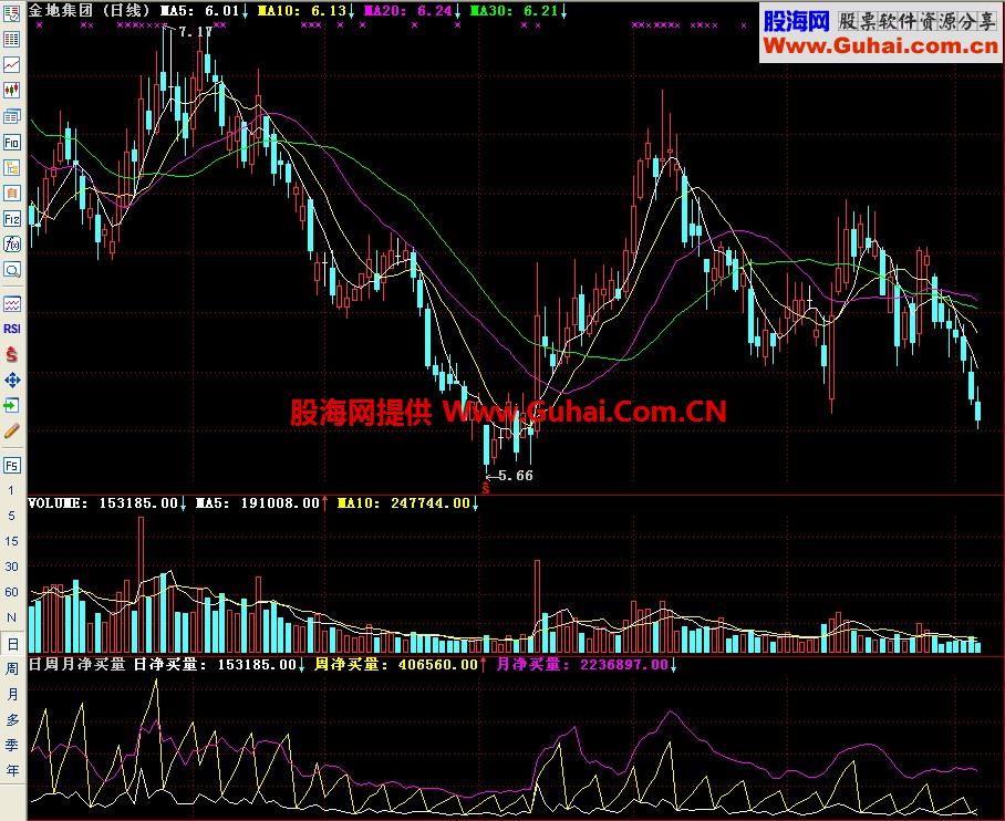 通达信日周月净买量副图指标