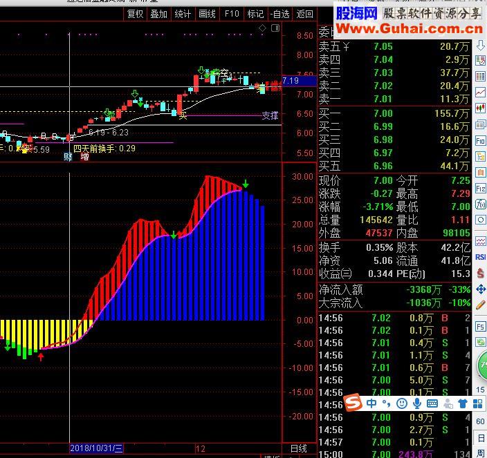 通达信顺势而为副图指标贴图无未来不加密