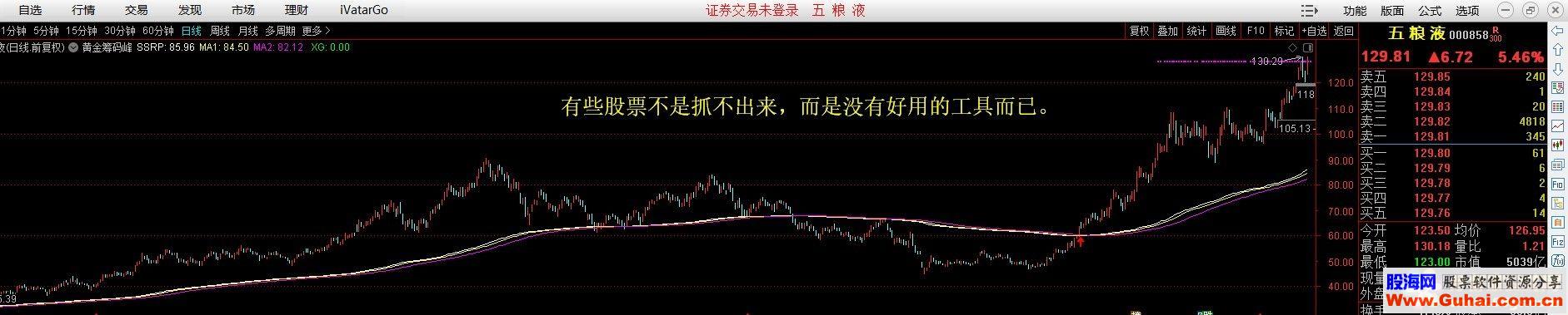 通达信黄金筹码线上线就抢钱牛熊通用源码无未来