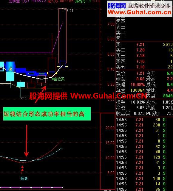 通达信赚钱没有那么难的主图/副图指标源码