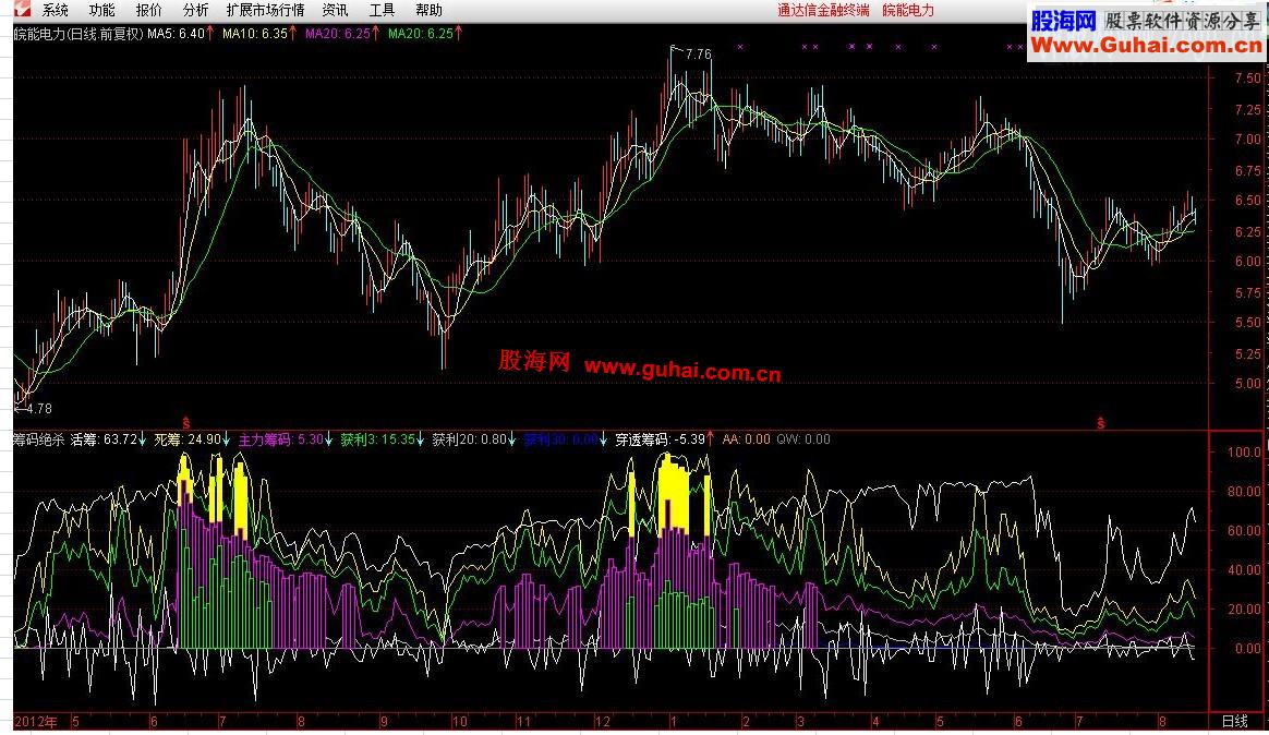 通达信《筹码绝杀》附图源码公式分享