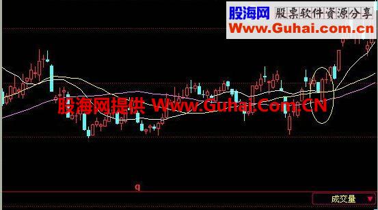 通达信均线预警公式