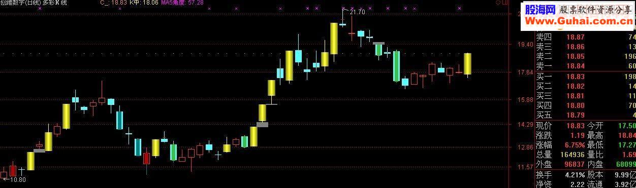 通达信多彩Ｋ线 主图源码 