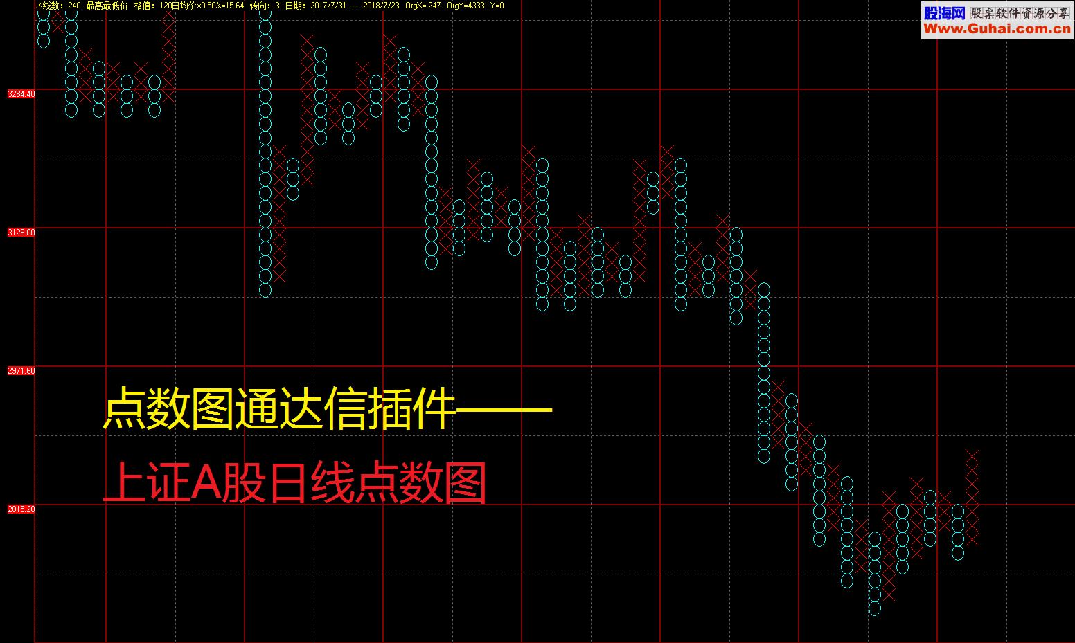 【点数图通达信插件，主图，贴图】不同于K线的另一种分析图表