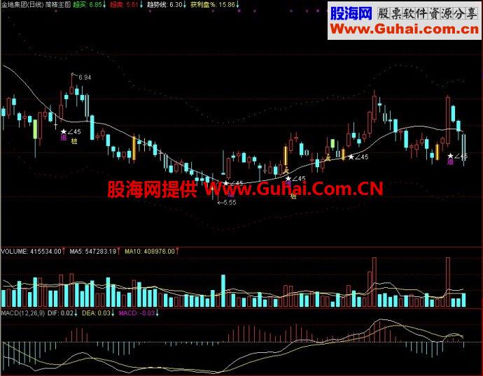 通达信简精主图源码