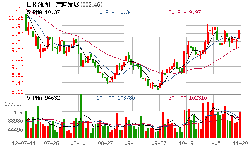 中国网11月20日讯