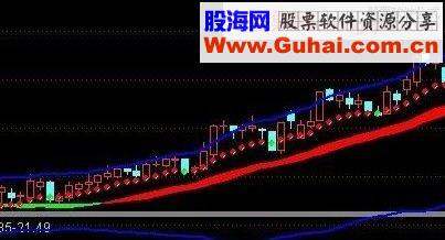 通达信点金跑道指标公式主图源码说明