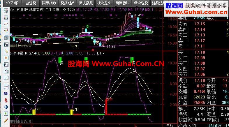 通达信金牛股霸指标公式