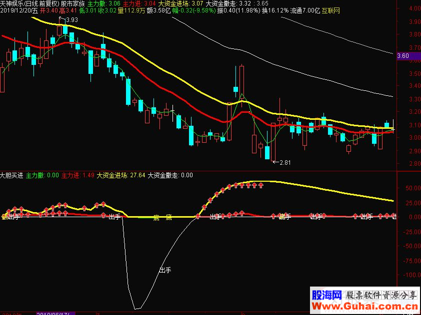 通达信超跌底部大胆买进副图指标源码