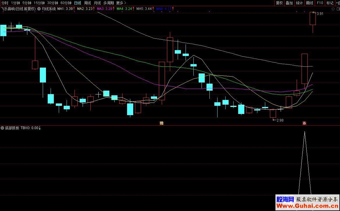 通达信涨停回马枪之二—底部捉妖（源码、副图/选股、大智慧通用、贴图）原创指标