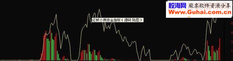通达信红帆小燕资金指标 源码