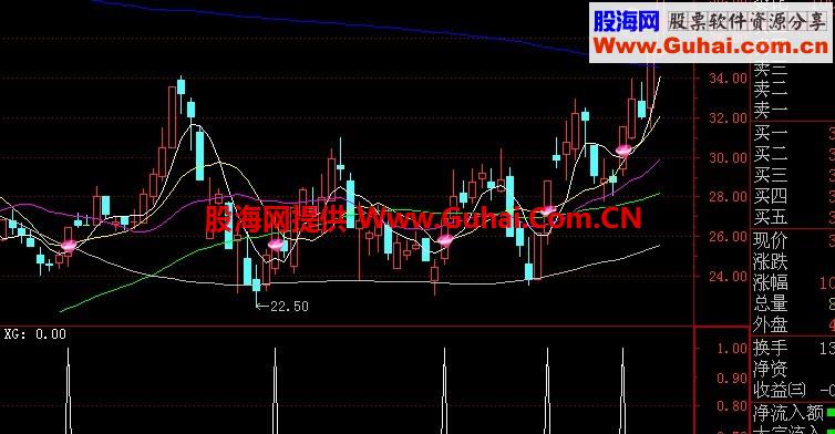 短线起爆点优化 选股/幅图 必赢好扳手